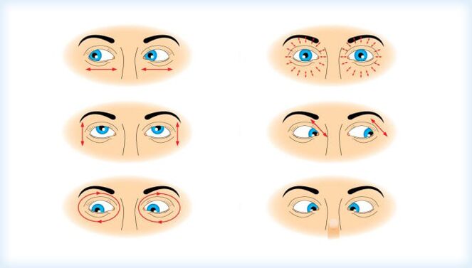 Realización dunha serie de exercicios oculares baseados no movemento